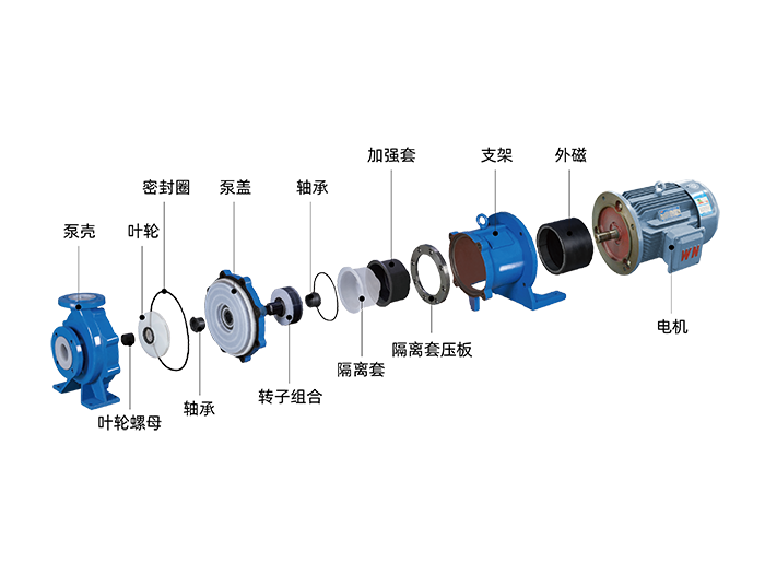IMD-F氟塑料磁力泵