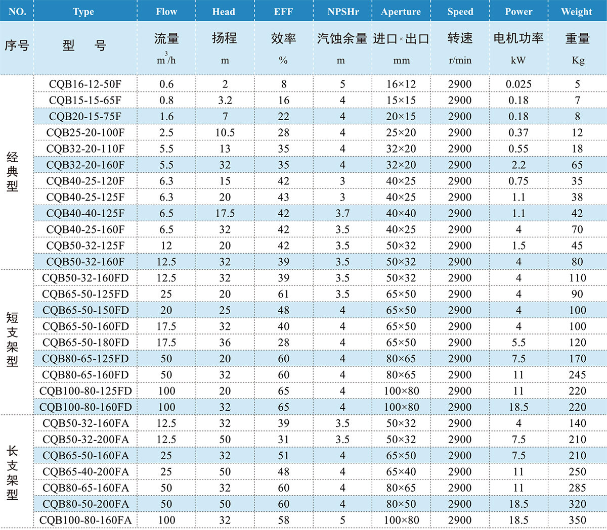 性能參數(shù)