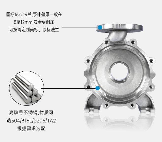 TMC不銹鋼磁力泵泵殼