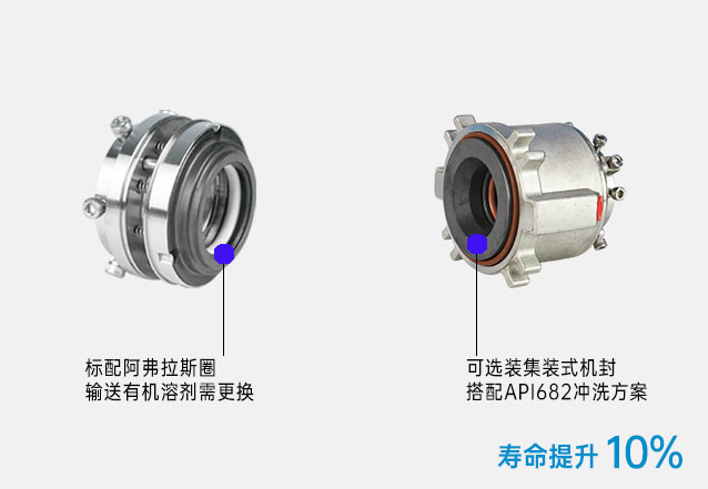 IHZ不銹鋼自吸泵機(jī)械密封